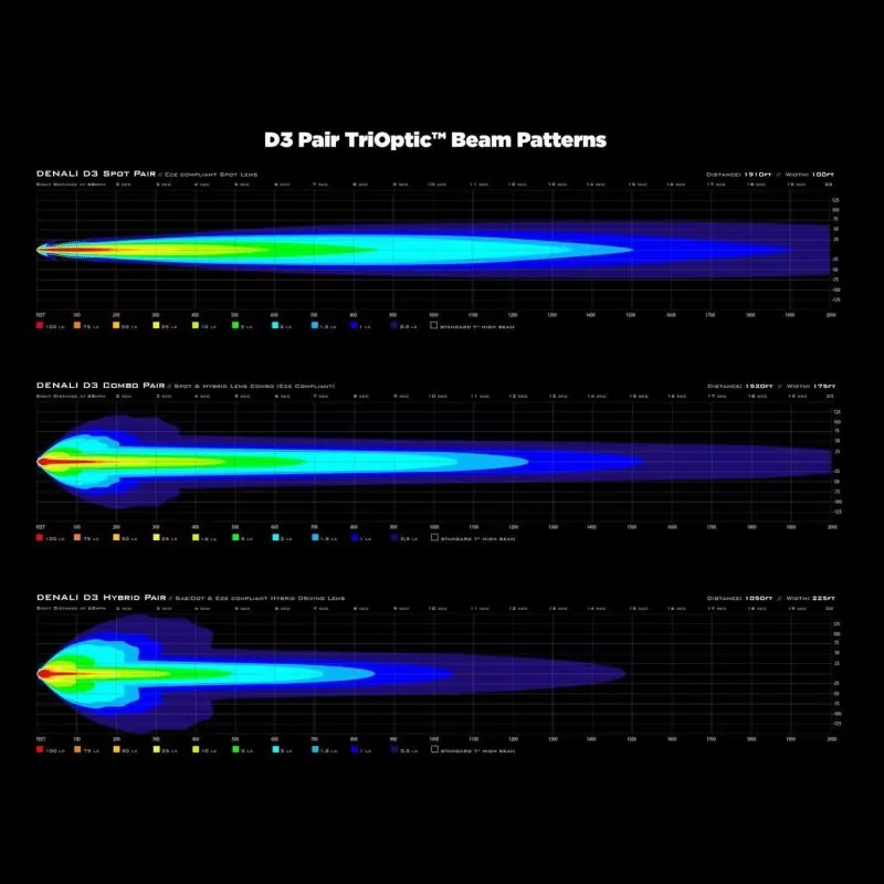 DENALI 2.0 D3 TriOptic LED Driving Light Pod (Single)