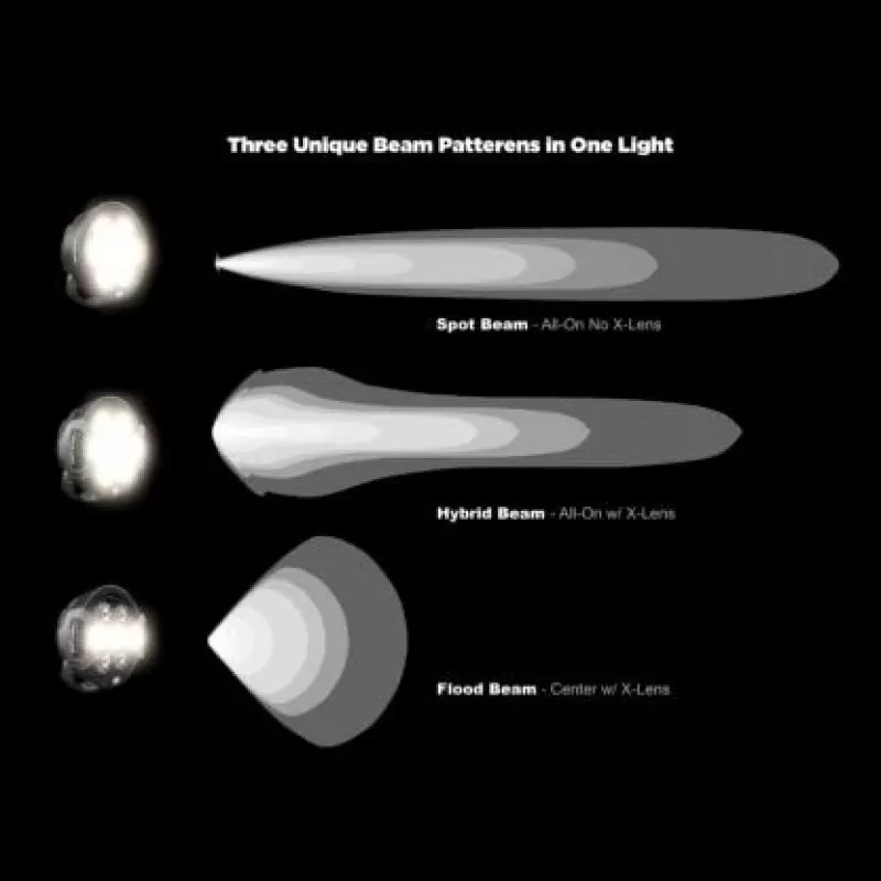 DENALI 2.0 D7 Pro LED-Lichtpod mit modularem X-Linsensystem (Single)