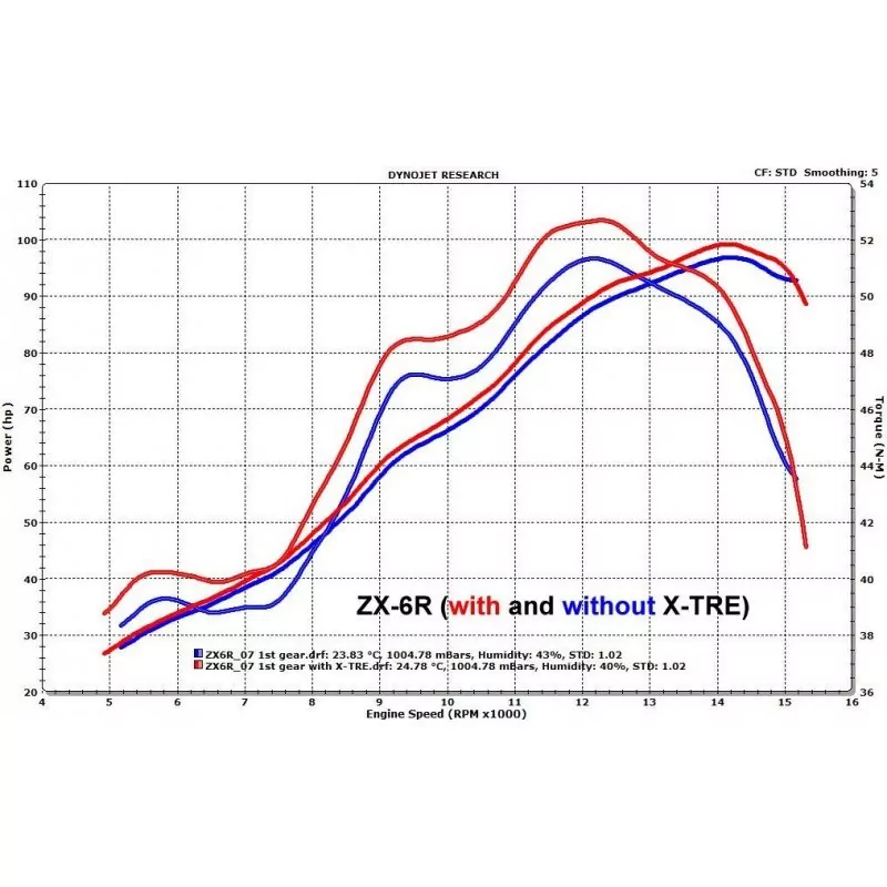 Healtech Entdrosselung X-Tre Power Box XT-K01
